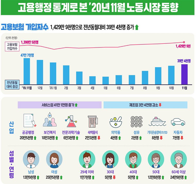(캡처=고용노동부 보도자료) 