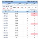 14일 코로나19 발생현황 (12시)