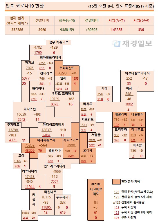 15일 인도 코로나19 확진자 현황