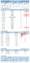15일 코로나19 발생현황 (12시)