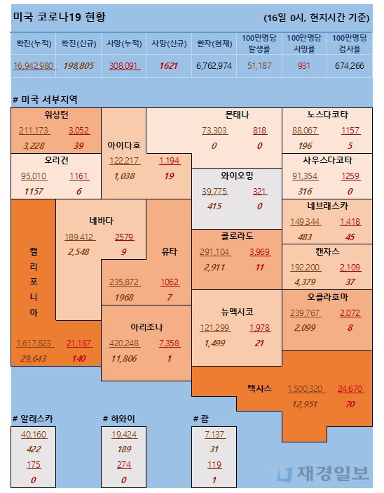 16일 미국 코로나 확진자 및 사망자 현황 16일 미국 코로나 확진자 및 사망자 현황