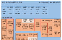 16일 일본 코로나 확진자 현황 (종합)