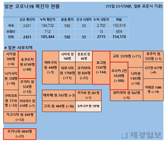 16일 일본 코로나 확진자 현황