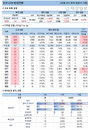 16일 코로나19 발생현황 (종합)