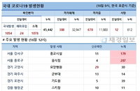 16일 코로나19 발생현황 (12시)