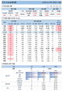 17일 코로나19 발생현황 (종합)