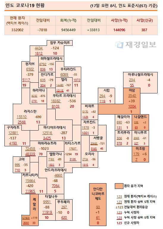 17일 인도 코로나19 확진자 현황
