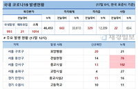 17일 코로나19 발생현황 (12시)