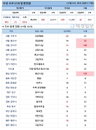 17일 코로나19 발생현황 (12시)