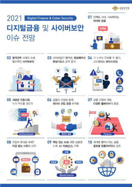 10대 보안 이슈