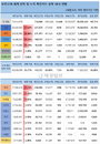 18일 세계 코로나19 발생현황 (종합)