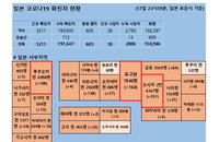 18일 일본 코로나 확진자 현황 (종합)