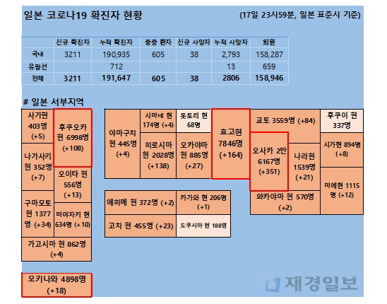18일 일본 코로나 확진자 현황