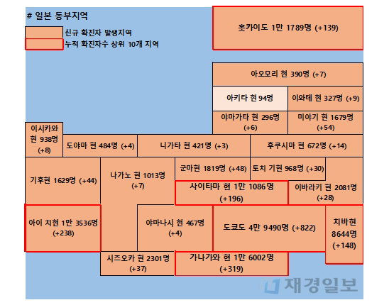 18일 일본 코로나 확진자 현황