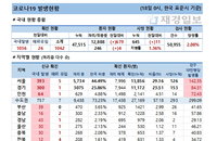 18일 코로나19 발생현황 (종합)