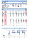 18일 코로나19 발생현황 (종합)