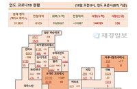 18일 인도 코로나 확진자 현황 (종합)