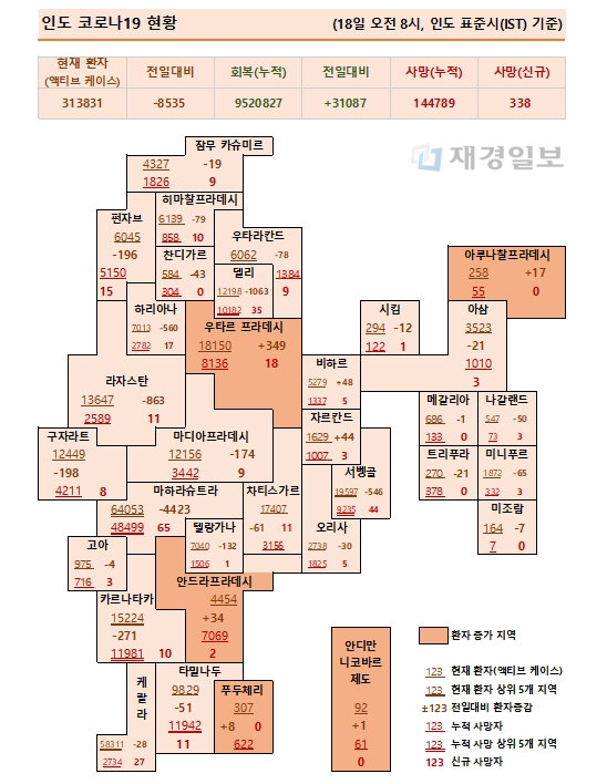 18일 인도 코로나19 확진자 현황