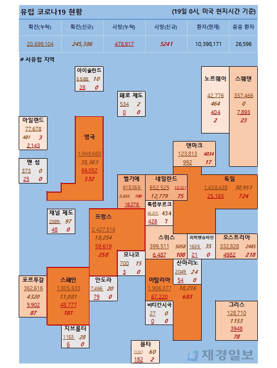 19일 유럽 코로나 확진자 현황