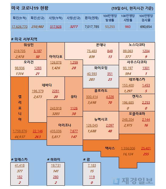 19일 미국 코로나 확진자 및 사망자 현황