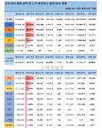 19일 세계 코로나19 발생현황 (종합)