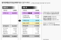 내년부터 바뀌는 전기요금 고지서…우리 집 얼마나 낼까