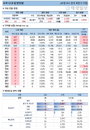 21일 코로나19 발생현황 (종합)