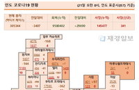 21일 인도 코로나 확진자 현황 (종합)