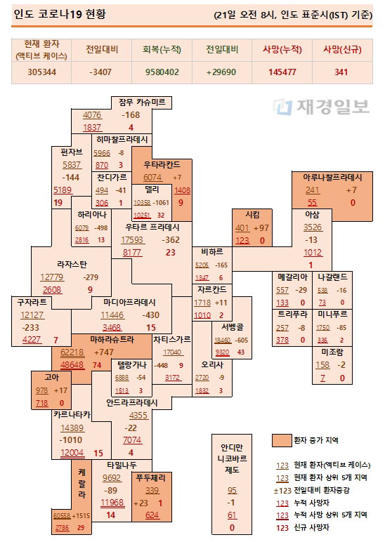 21일 인도 코로나19 확진자 현황