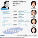 [기업 브리핑] 11조원 넘을 것으로 예상되는 이건희 상속세 外