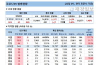 22일 코로나19 발생현황 (종합)