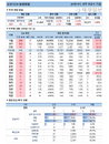 22일 코로나19 발생현황 (종합)