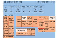 22일 일본 코로나 확진자 현황 (종합)