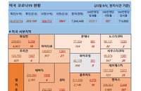 23일 미국 코로나 바이러스 확진자·사망자 현황 (종합)