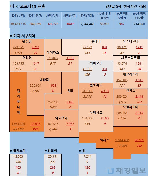 23일 미국 코로나 확진자 및 사망자 현황 23일 미국 코로나 확진자 및 사망자 현황