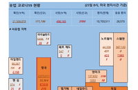 23일 유럽 코로나 확진자·사망자 현황 (종합)