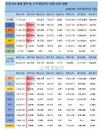 23일 세계 코로나19 발생현황 (종합)