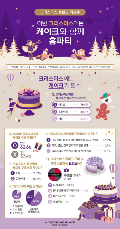 크리스마스 케이크 홈파티