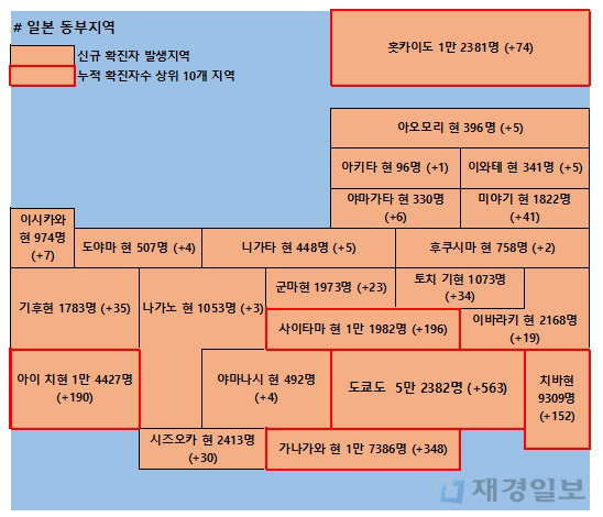 23일 일본 코로나 확진자 현황