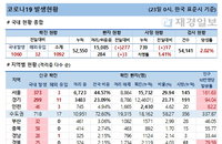23일 코로나19 발생현황 (종합)