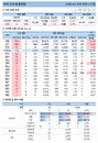 23일 코로나19 발생현황 (종합)