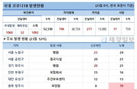 23일 코로나19 발생현황 (12시)