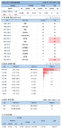 23일 코로나19 발생현황 (12시)