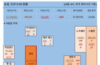 24일 유럽 코로나 확진자·사망자 현황 (종합)