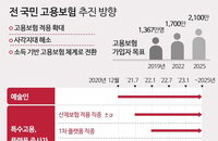2025년까지 전 국민고용보험 추진…특고·자영업 순차 확대