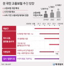2025년까지 전 국민고용보험 추진…특고·자영업 순차 확대