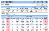 24일 코로나19 발생현황 (종합)