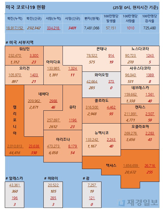 25일 미국 코로나 확진자 및 사망자 현황