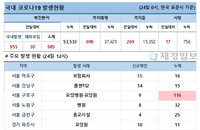 24일 코로나19 발생현황 (12시)