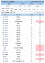 24일 코로나19 발생현황 (12시)